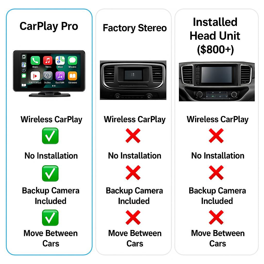 CarPlay Pro — Wireless Apple CarPlay & Android Auto Screen