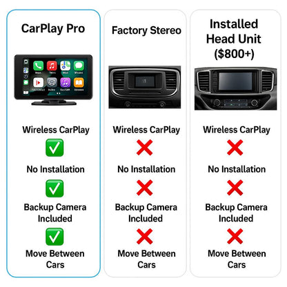 CarPlay Pro — Wireless Apple CarPlay & Android Auto Screen
